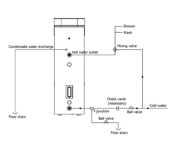 Sistemos diegimo schema